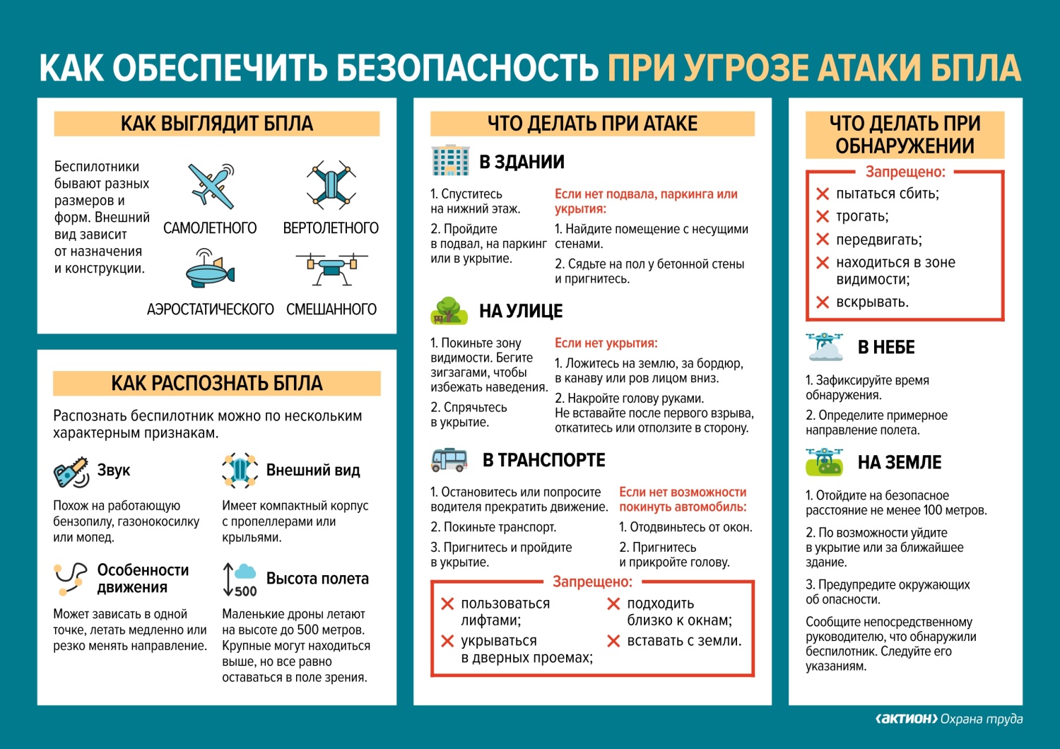 Как обеспечить безопасность при угрозе атаки БПЛА Как обеспечить безопасность при угрозе атаки БПЛА