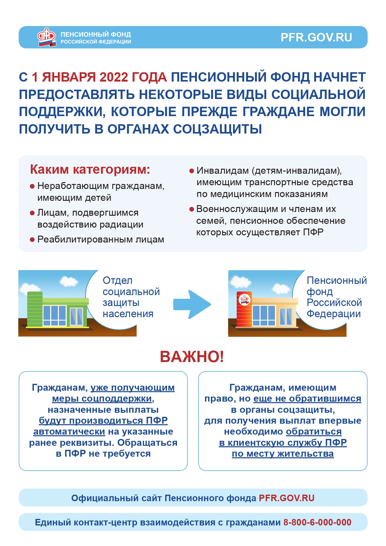 С 1 января 2022 года Пенсионный фонд РФ начнет предоставлять некоторые виды социальной поддержки, которые прежде граждане могли получить в органах соцзащиты