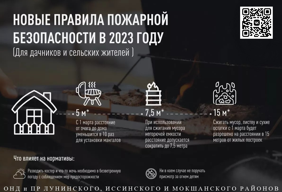 С 1 марта 2023 г. вносятся изменения в Правила противопожарного режима в Российской Федерации. С 1 марта 2023 г. вносятся изменения в Правила противопожарного режима в Российской Федерации.