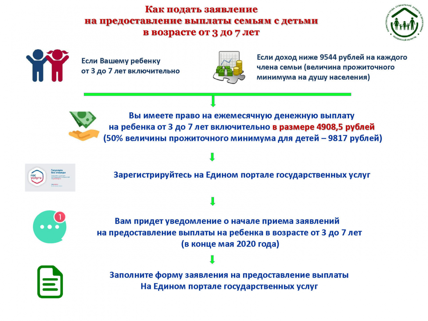 Управление социальной защиты населения администрации Мокшанского района информирует  