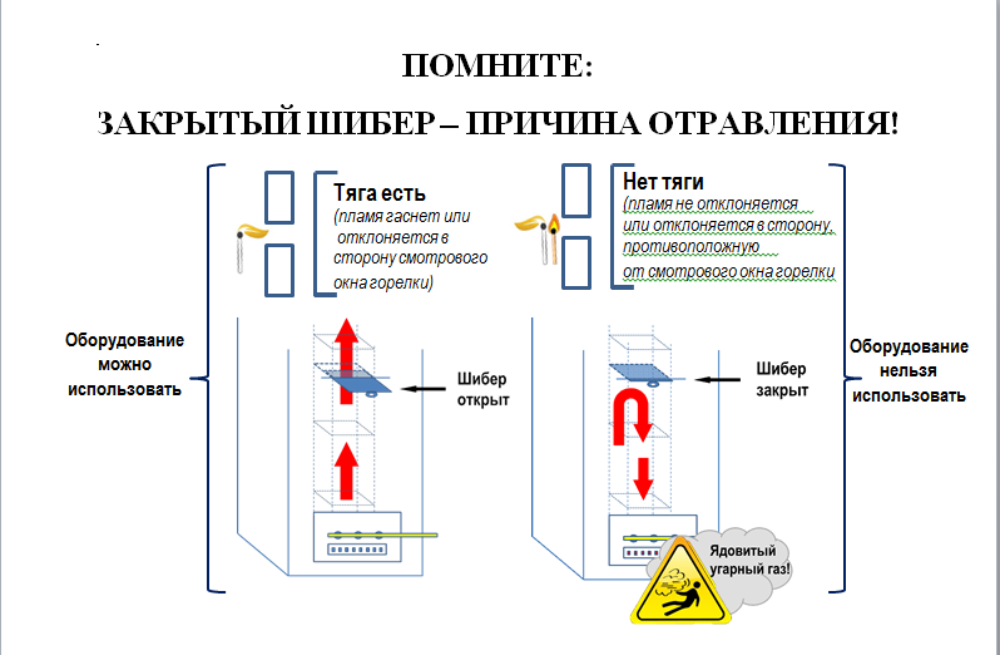 ЗАКРЫТЫЙ ШИБЕР – ПРИЧИНА ОТРАВЛЕНИЯ! ЗАКРЫТЫЙ ШИБЕР – ПРИЧИНА ОТРАВЛЕНИЯ!