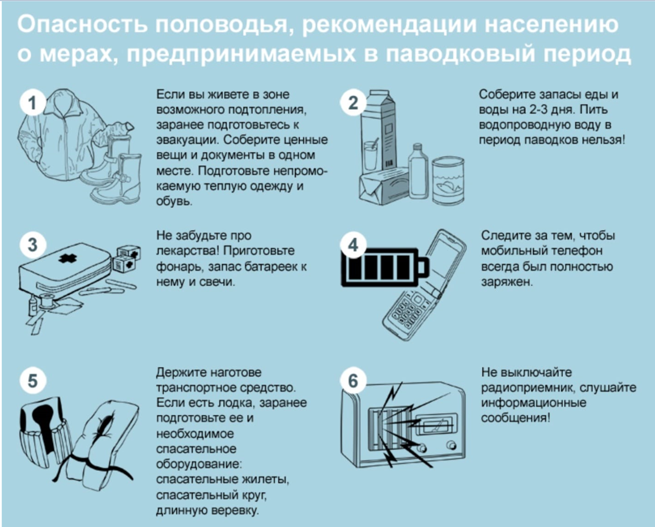 Опасность половодья, рекомендации населению о мерах, предпринимаемых в паводковый период Опасность половодья, рекомендации населению о мерах, предпринимаемых в паводковый период