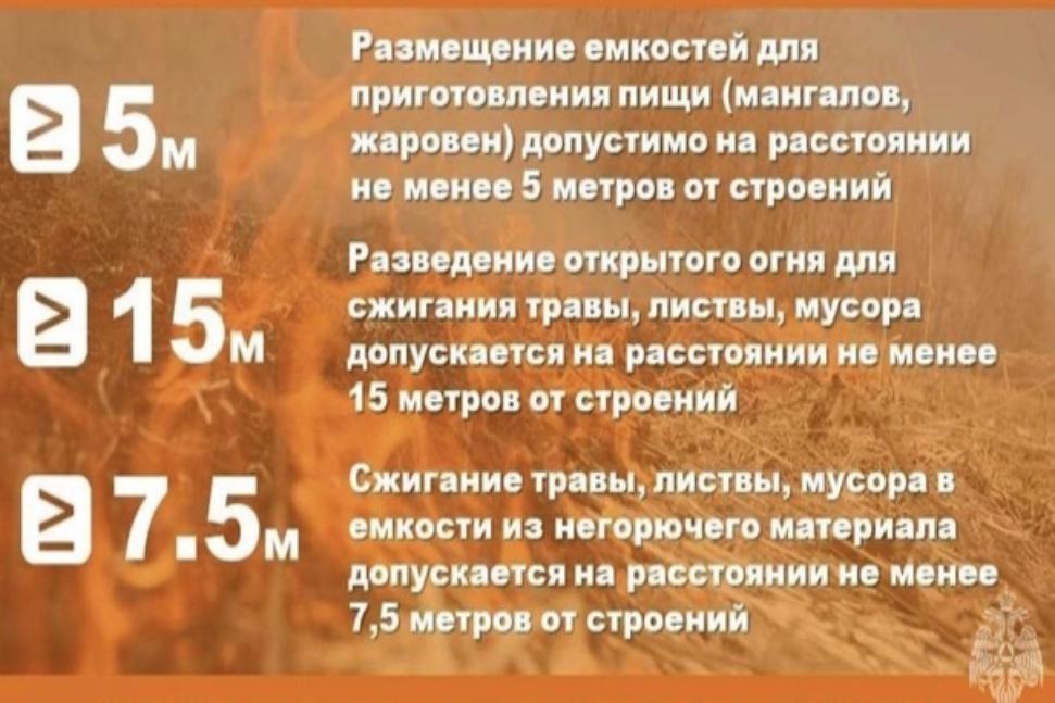 Соблюдение правил пожарной безопасности при сжигании мусора!
