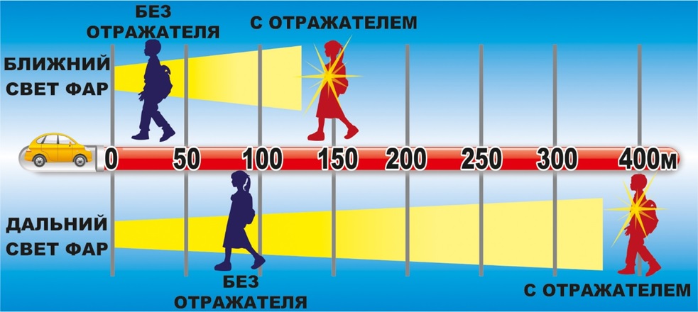 Сотрудники отделения ГИБДД ОМВД России по Мокшанскому району призывают пешеходов использовать световозвращающие элементы на одежде Сотрудники отделения ГИБДД ОМВД России по Мокшанскому району призывают пешеходов использовать световозвращающие элементы на одежде