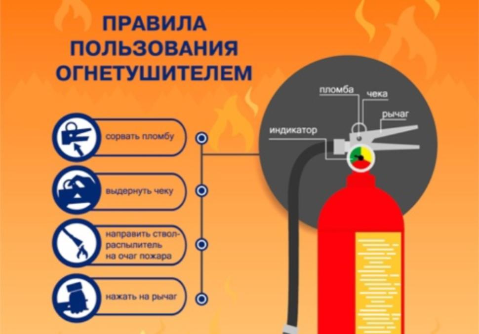 Правила пользования огнетушителем в быту