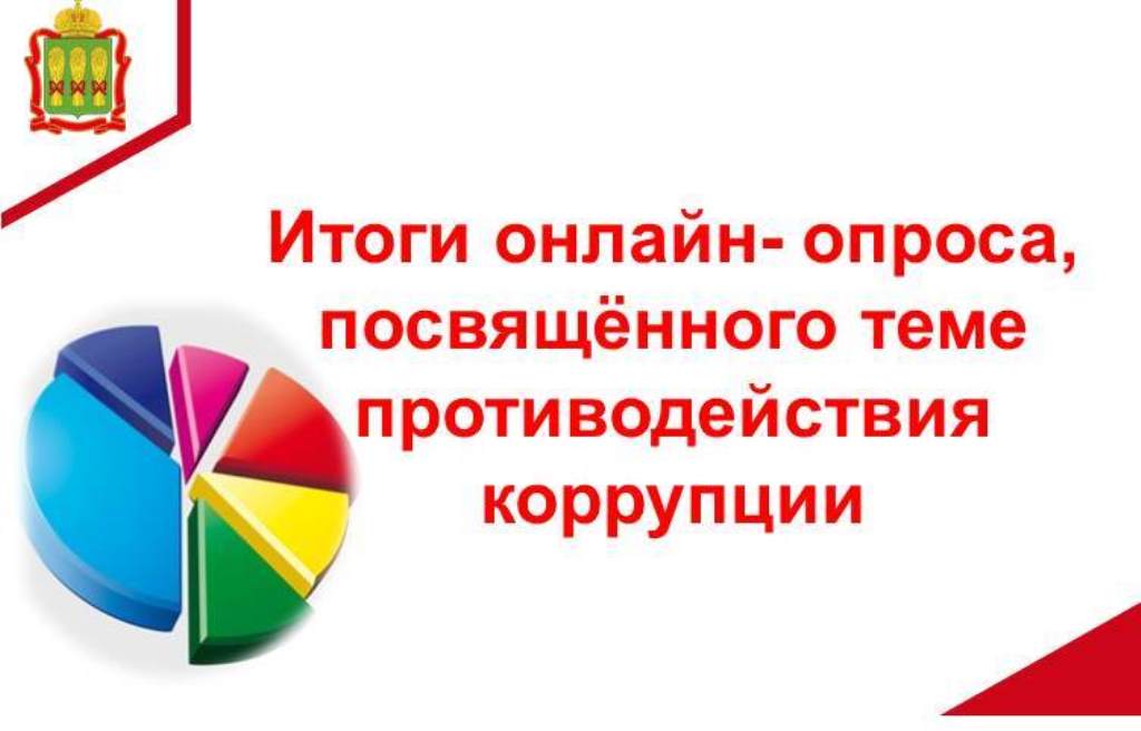 Итоги онлайн-опроса, посвящённого теме противодействия коррупции