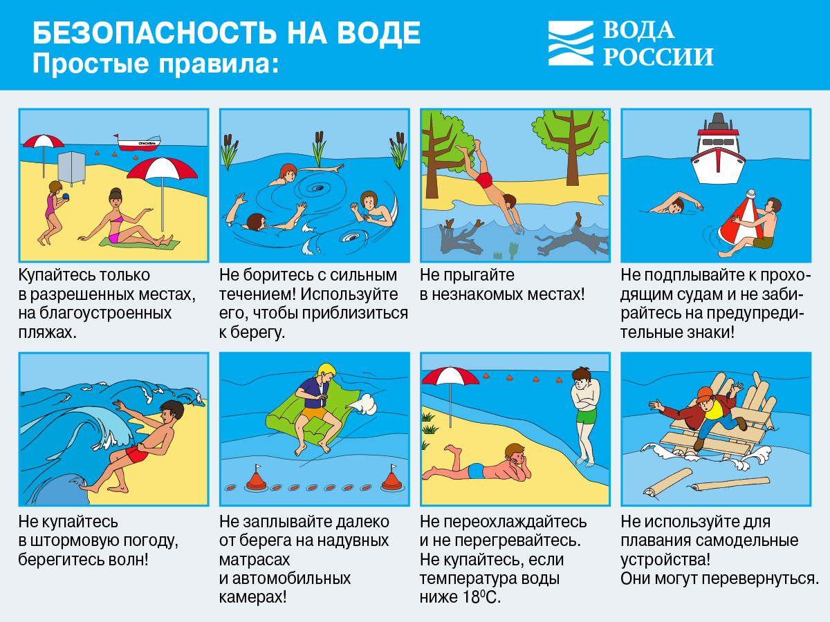 «Детям и взрослым о безопасности на воде летом» «Детям и взрослым о безопасности на воде летом»