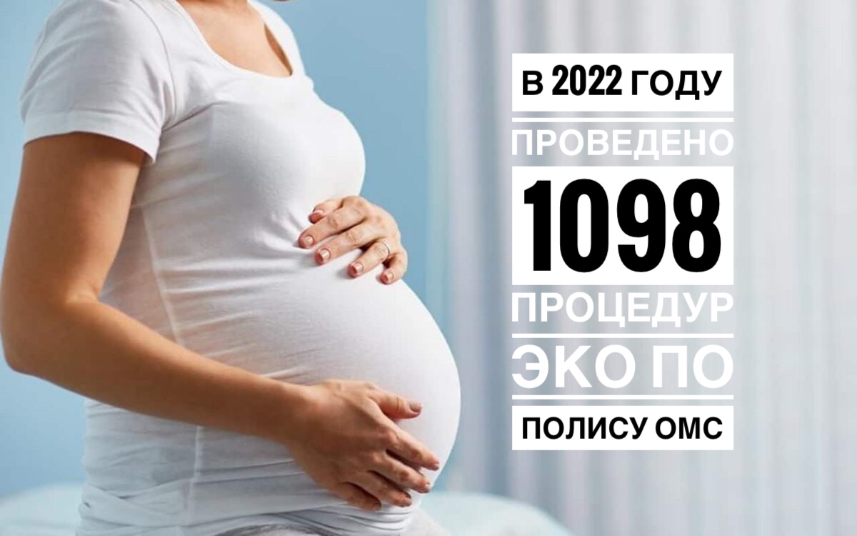 В 2022 ГОДУ ПРОВЕДЕНО 1098 ПРОЦЕДУР ЭКО ПО ПОЛИСУ ОМС
