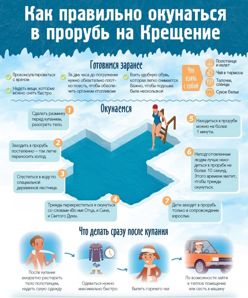 Правила безопасности при Крещенских купаниях