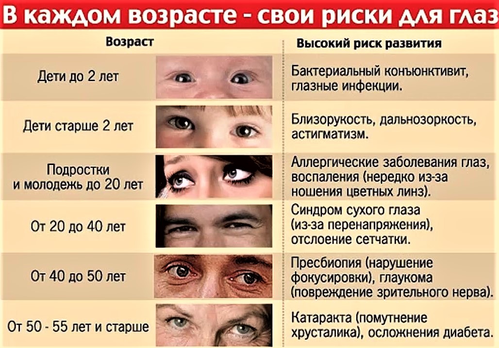 ПРО ПОЛИС: ОФТАЛЬМОЛОГ ПО ОМС ПРО ПОЛИС: ОФТАЛЬМОЛОГ ПО ОМС