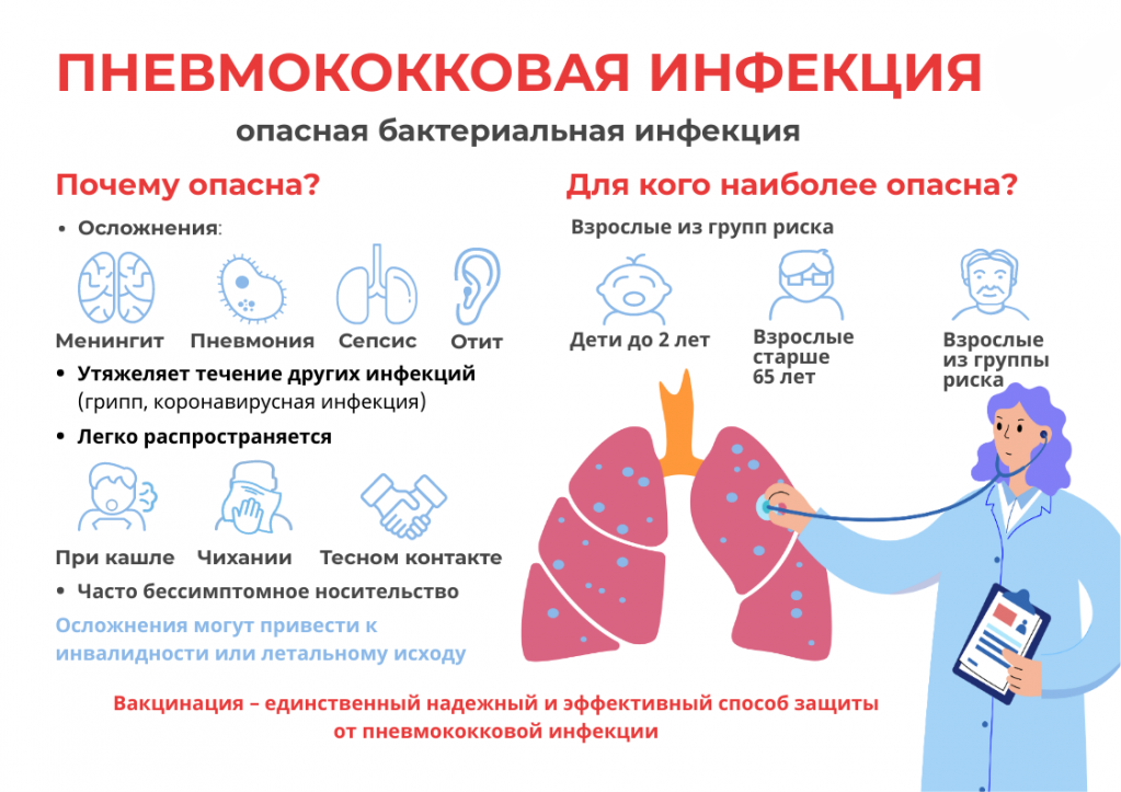 Пневмококковая инфекция
