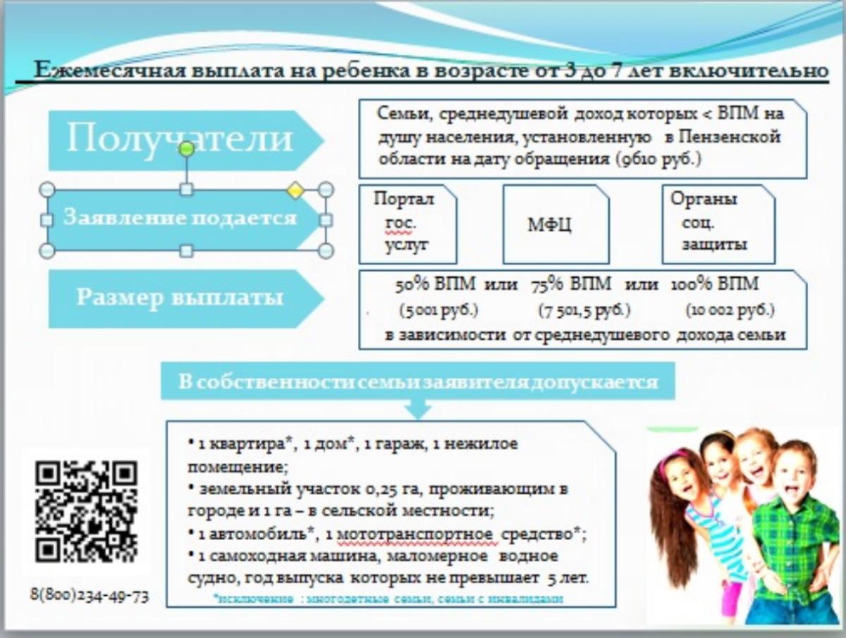 Подать заявление на ежемесячную выплату на ребенка в возрасте от 3 до 7 лет в электронном виде.