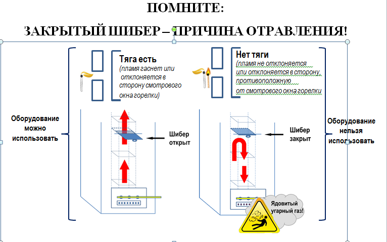 ЗАКРЫТЫЙ ШИБЕР – ПРИЧИНА ОТРАВЛЕНИЯ!