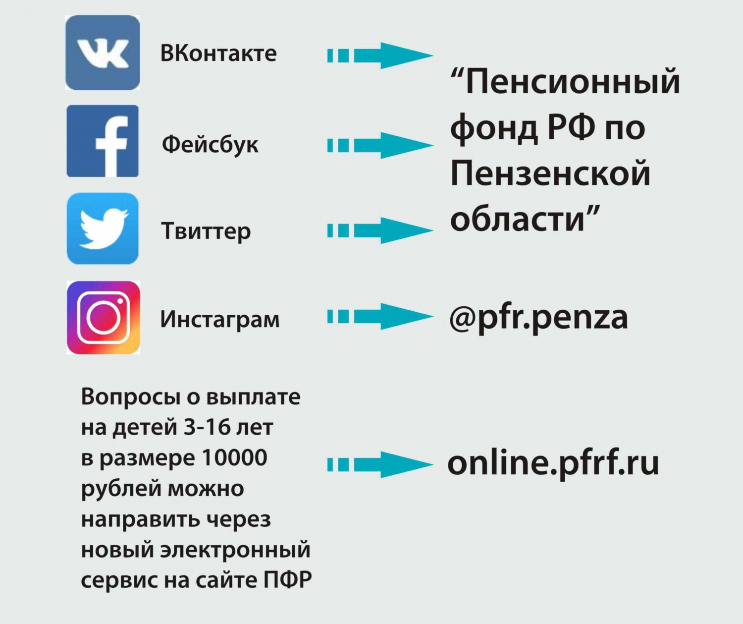 Задать вопрос специалистам Пенсионного фонда