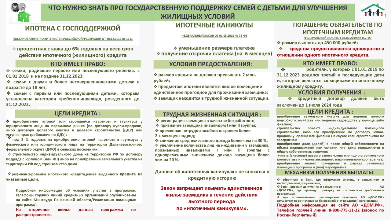 Что нужно знать про государственную поддержку семей с детьми для улучшения жилищных условий