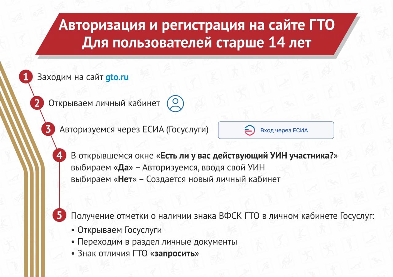 С 1 января 2025 года действует новый официальный сайт ГТО