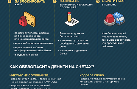 Что делать, если с карты украли деньги?
