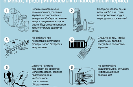 Опасность половодья, рекомендации населению о мерах, предпринимаемых в паводковый период