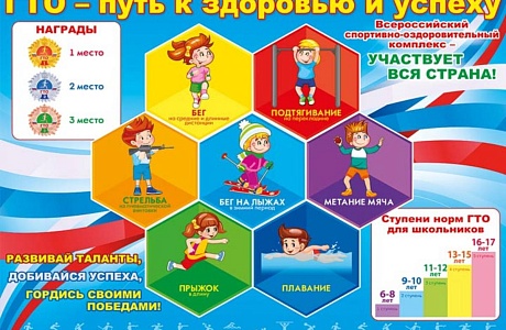 Учащиеся школ Мокшанского района – самые активные участники ВФСК «Готов к труду и обороне». Учащиеся школ Мокшанского района – самые активные участники ВФСК «Готов к труду и обороне».