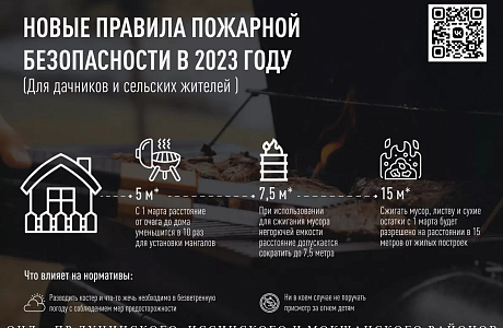 С 1 марта 2023 г. вносятся изменения в Правила противопожарного режима в Российской Федерации.