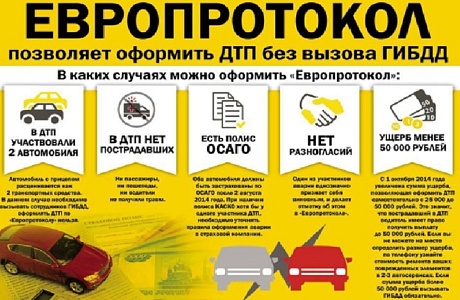 Европротокол – форма оформления ДТП самостоятельно, чтобы в дальнейшем получить страховую компенсацию, не вызывая дорожную службу. Этот метод получил распространение и в России.