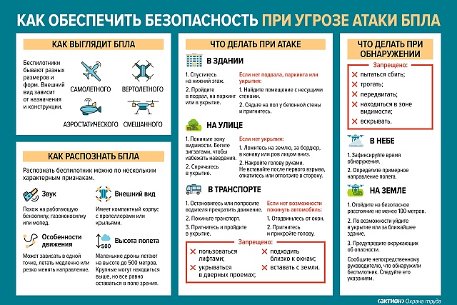 Как обеспечить безопасность при угрозе атаки БПЛА