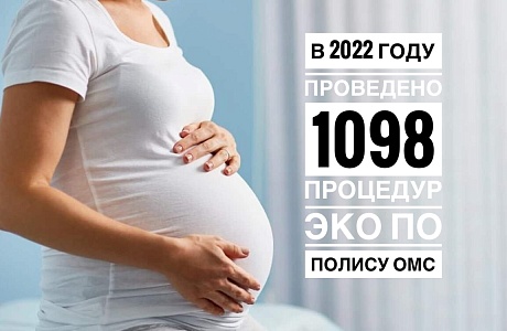 В 2022 ГОДУ ПРОВЕДЕНО 1098 ПРОЦЕДУР ЭКО ПО ПОЛИСУ ОМС