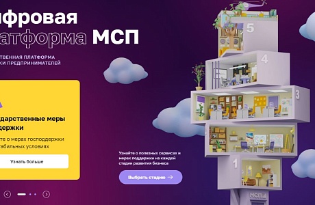 На Цифровой платформе МСП.РФ запущен сервис по выбору франшизы для открытия бизнеса На Цифровой платформе МСП.РФ запущен сервис по выбору франшизы для открытия бизнеса