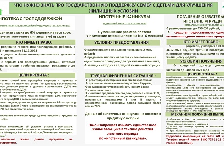 Что нужно знать про государственную поддержку семей с детьми для улучшения жилищных условий
