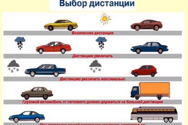 Соблюдение дистанции – это один из самых важных составляющих безопасности дорожного движения.