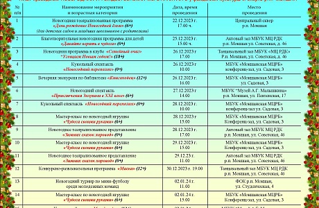 План проведения новогодних и рождественских мероприятий в учреждениях культуры и спорта р.п. Мокшан.