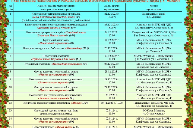 План проведения новогодних и рождественских мероприятий в учреждениях культуры и спорта р.п. Мокшан.