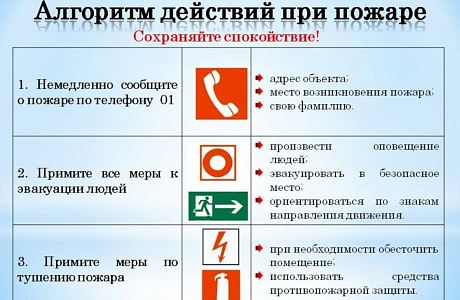 Алгоритм действий при пожаре