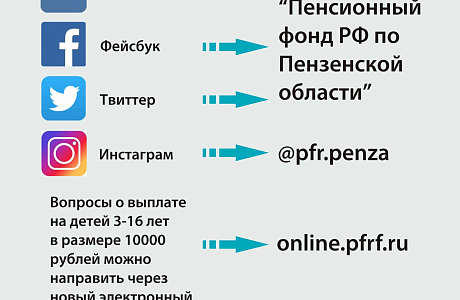 Задать вопрос специалистам Пенсионного фонда