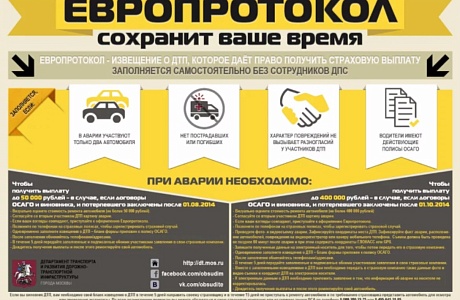 Упрощённый вариант оформления ДТП. Упрощённый вариант оформления ДТП.