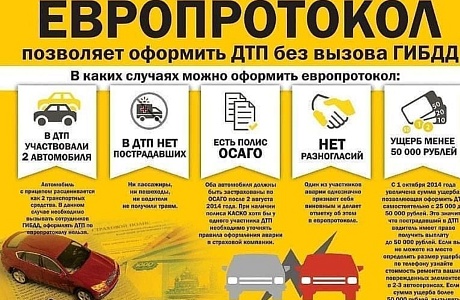 Европротокол – форма оформления ДТП самостоятельно, чтобы в дальнейшем получить страховую компенсацию, не вызывая дорожную службу. Этот метод получил распространение и в России. Европротокол – форма оформления ДТП самостоятельно, чтобы в дальнейшем получить страховую компенсацию, не вызывая дорожную службу. Этот метод получил распространение и в России.