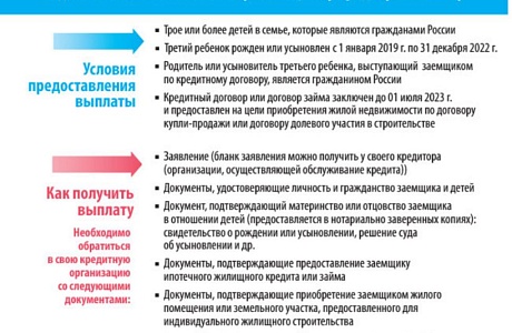 Выплата средств господдержки на погашение ипотеки многодетным семьям