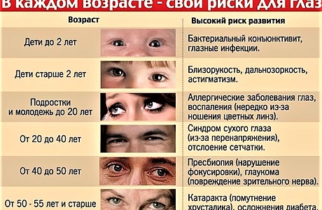 ПРО ПОЛИС: ОФТАЛЬМОЛОГ ПО ОМС