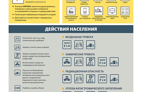 Гражданская оборона