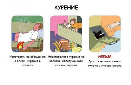 «Курение в постели – опасно для жизни!»