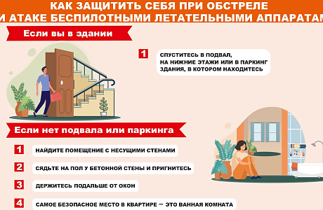 КАК ЗАЩИТИТЬ СЕБЯ ПРИ ОБСТРЕЛЕ ИЛИ АТАКЕ БЕСПИЛОТНЫМИ ЛЕТАТЕЛЬНЫМИ АППАРАТАМИ