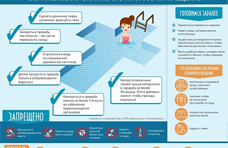 ПРАВИЛА КУПАНИЯ НА КРЕЩЕНИЕ