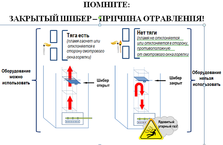 ЗАКРЫТЫЙ ШИБЕР – ПРИЧИНА ОТРАВЛЕНИЯ!