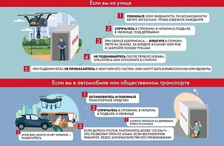 Что делать при атаке беспилотных летательных аппаратов Что делать при атаке беспилотных летательных аппаратов