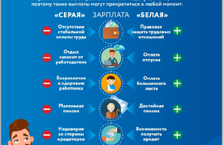 Серая зарплата и её последствия