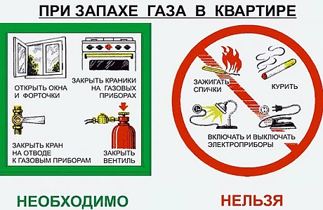 Правила поведения при утечке бытового газа Правила поведения при утечке бытового газа