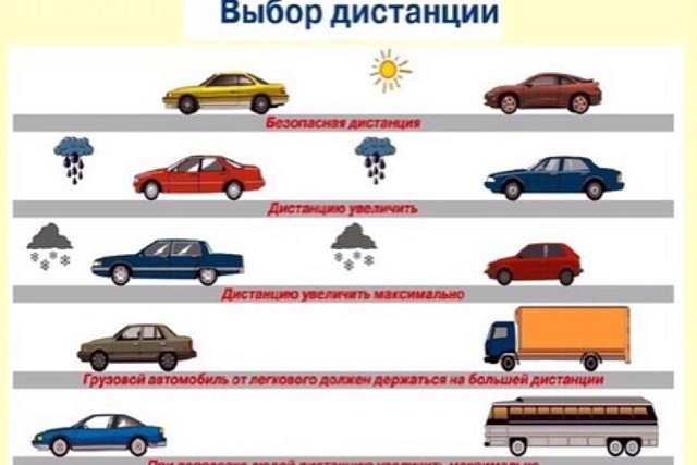 Соблюдение дистанции – это один из самых важных составляющих безопасности дорожного движения.