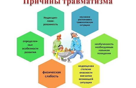Предупреждение травматизма Предупреждение травматизма