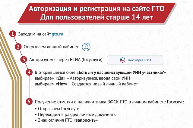 С 1 января 2025 года действует новый официальный сайт ГТО С 1 января 2025 года действует новый официальный сайт ГТО