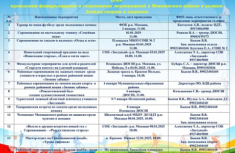 План мероприятий Декады спорта и здоровья План мероприятий Декады спорта и здоровья